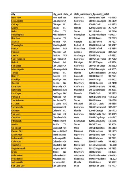 US Cities Database .